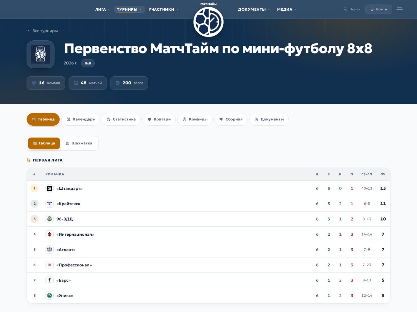 Турнирная таблица